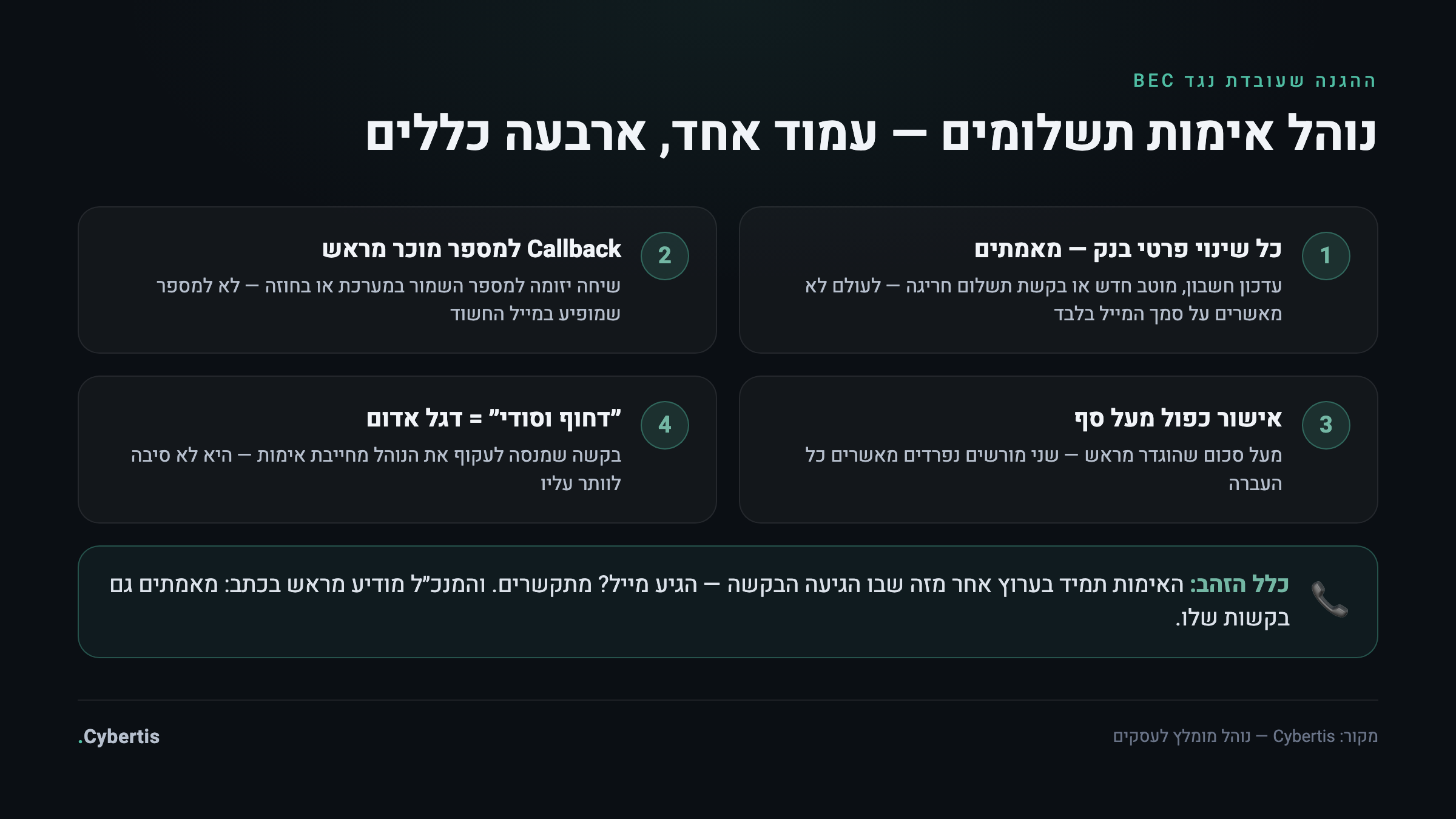 כרטיס נוהל אימות תשלומים: ארבעה כללים לאימות כל שינוי בפרטי בנק ותשלום חריג