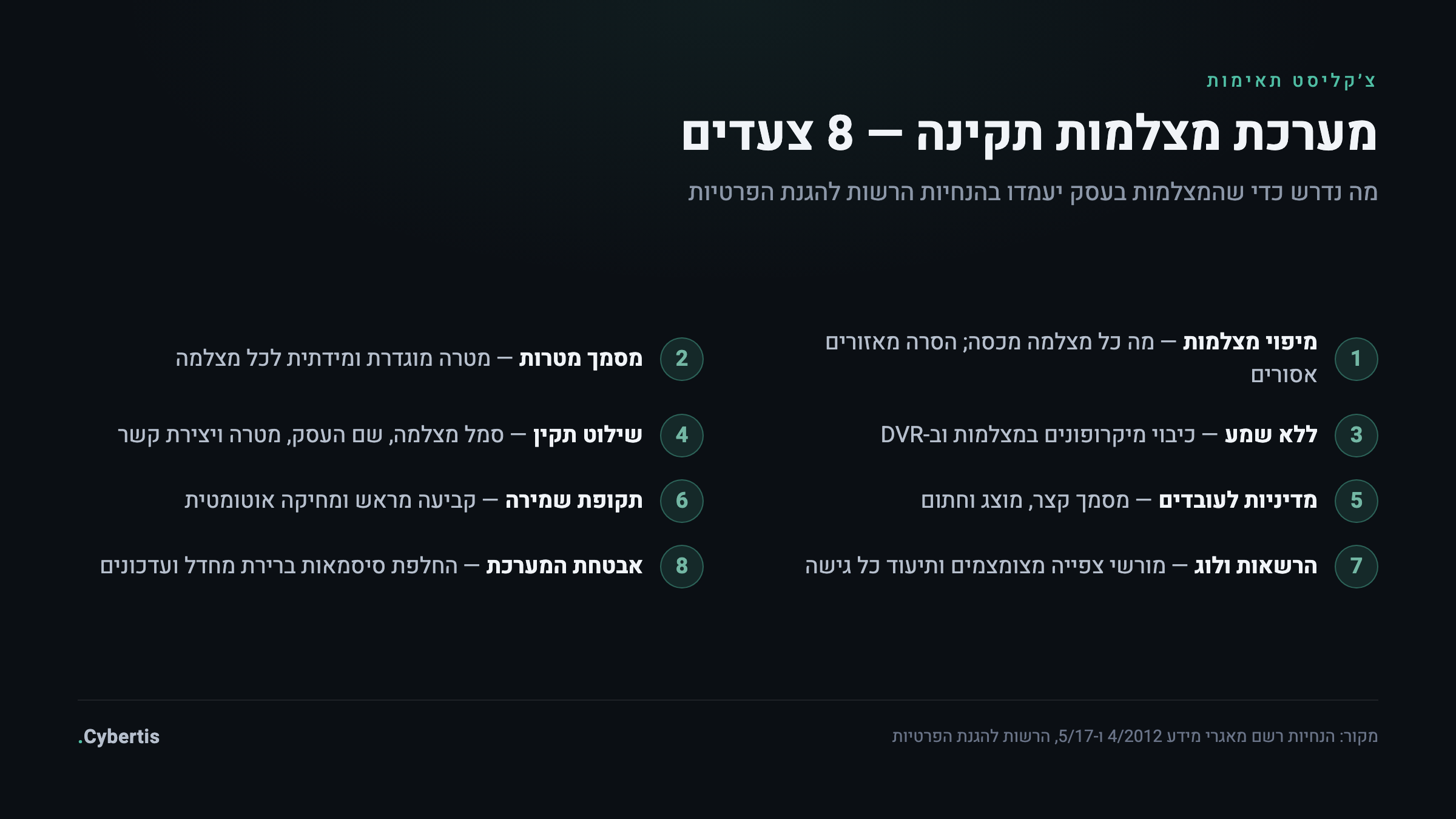 צ׳קליסט שמונה צעדים להפעלת מערכת מצלמות אבטחה תקינה בעסק לפי הנחיות הרשות להגנת הפרטיות