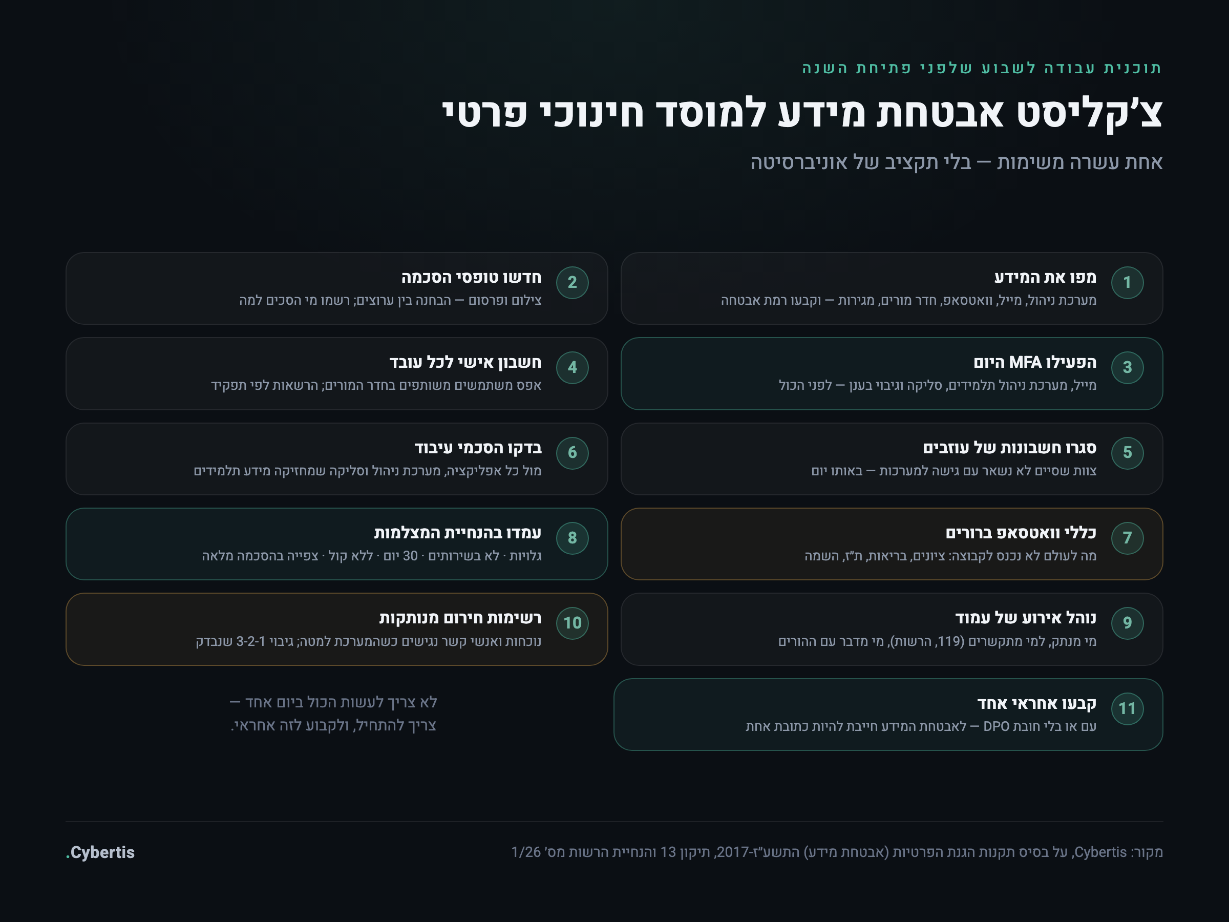 צ׳קליסט אבטחת מידע לפתיחת שנת הלימודים במוסד חינוכי פרטי — אחת עשרה משימות מעשיות