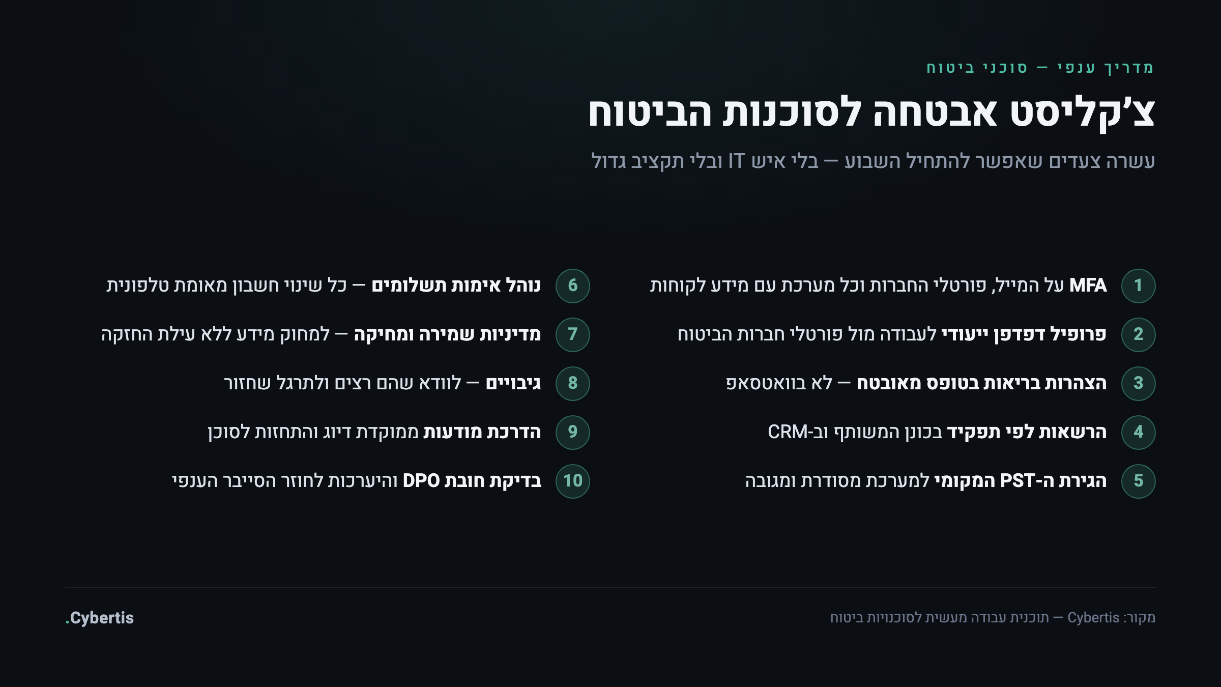 צ׳קליסט אבטחה לסוכנות ביטוח: עשרה צעדים מעשיים — מ-MFA ופרופיל דפדפן ייעודי ועד מדיניות מחיקה והיערכות לחוזר הסייבר הענפי