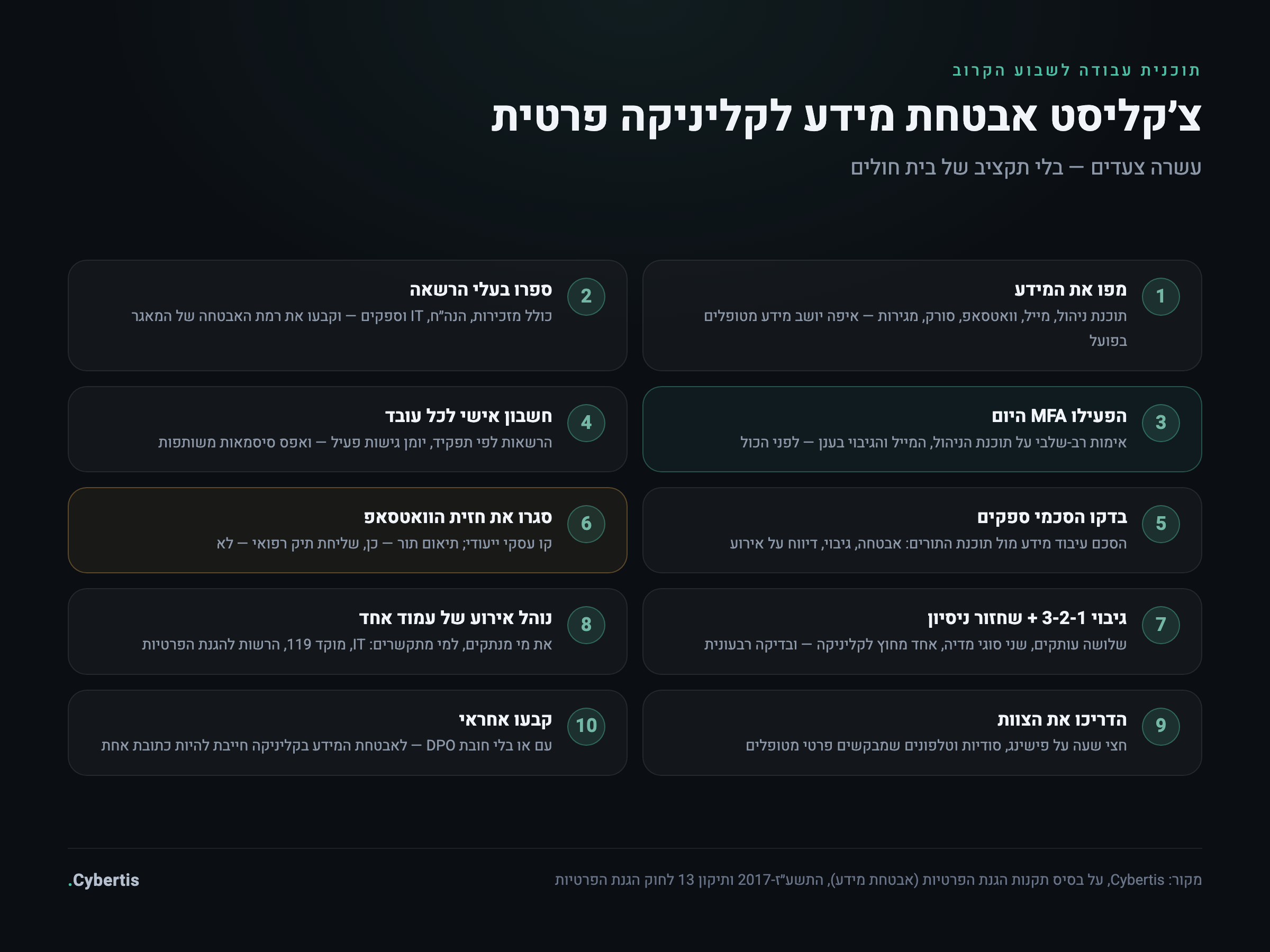 צ׳קליסט אבטחת מידע לקליניקה פרטית: עשרה צעדים מעשיים לשבוע הקרוב