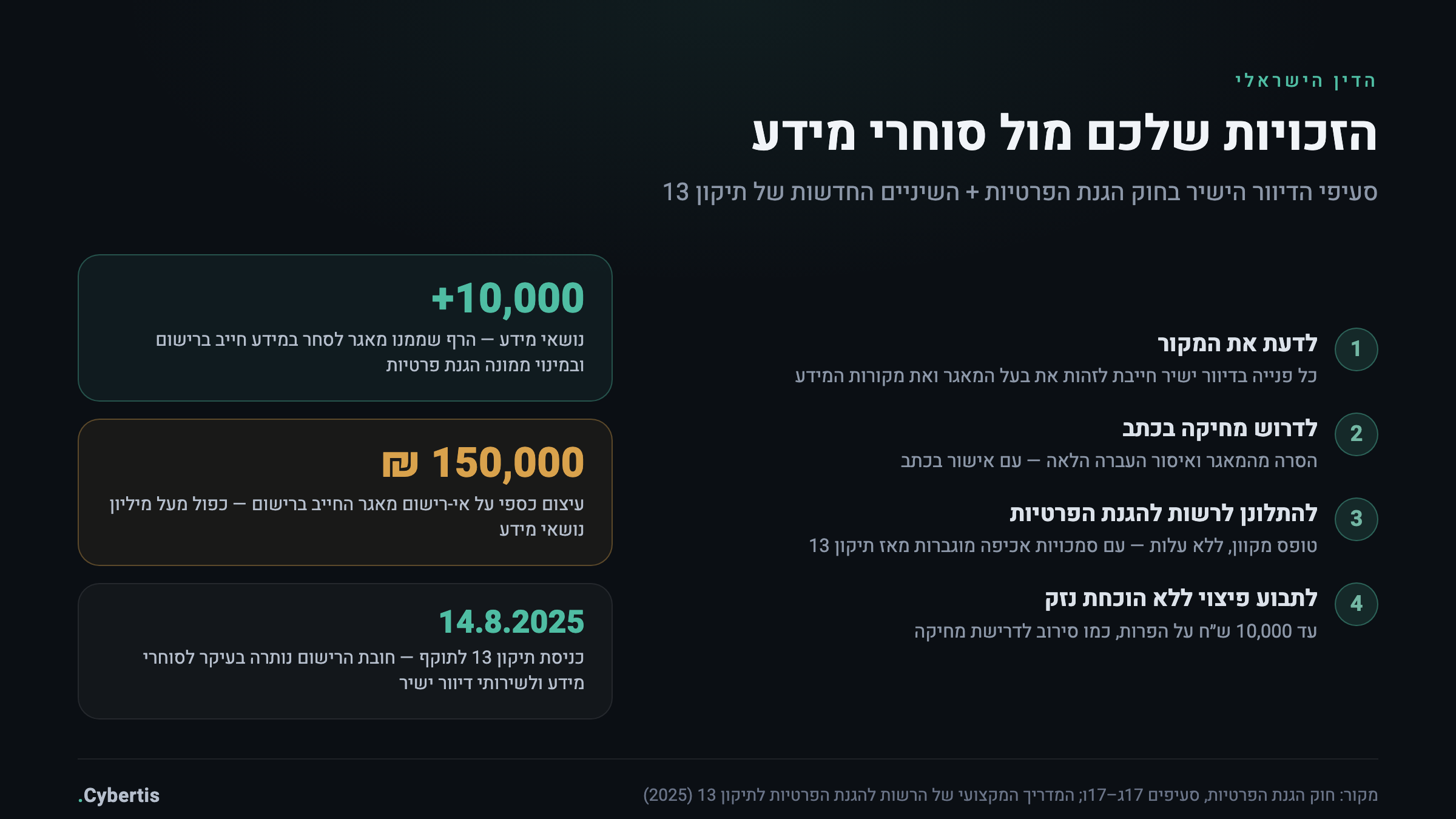 כרטיס זכויות: מה מותר לכם לדרוש מסוחרי מידע לפי הדין הישראלי — גילוי מקור, מחיקה, תלונה לרשות ופיצוי ללא הוכחת נזק