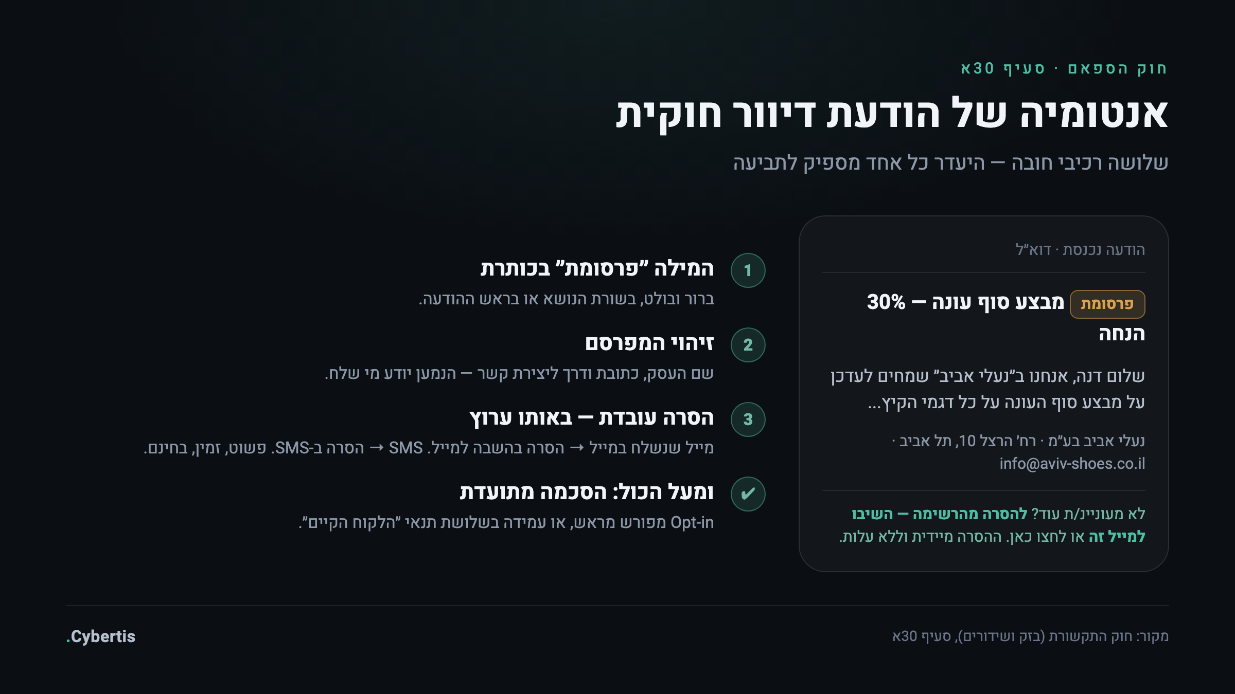 אנטומיה של הודעת דיוור שיווקי חוקית — סימון ׳פרסומת׳, זיהוי המפרסם ומנגנון הסרה באותו ערוץ