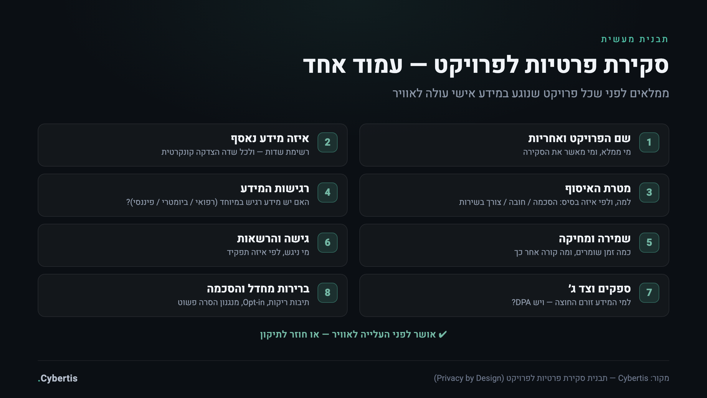 תבנית מסמך סקירת פרטיות לפרויקט בעמוד אחד עם שמונה סעיפי בדיקה
