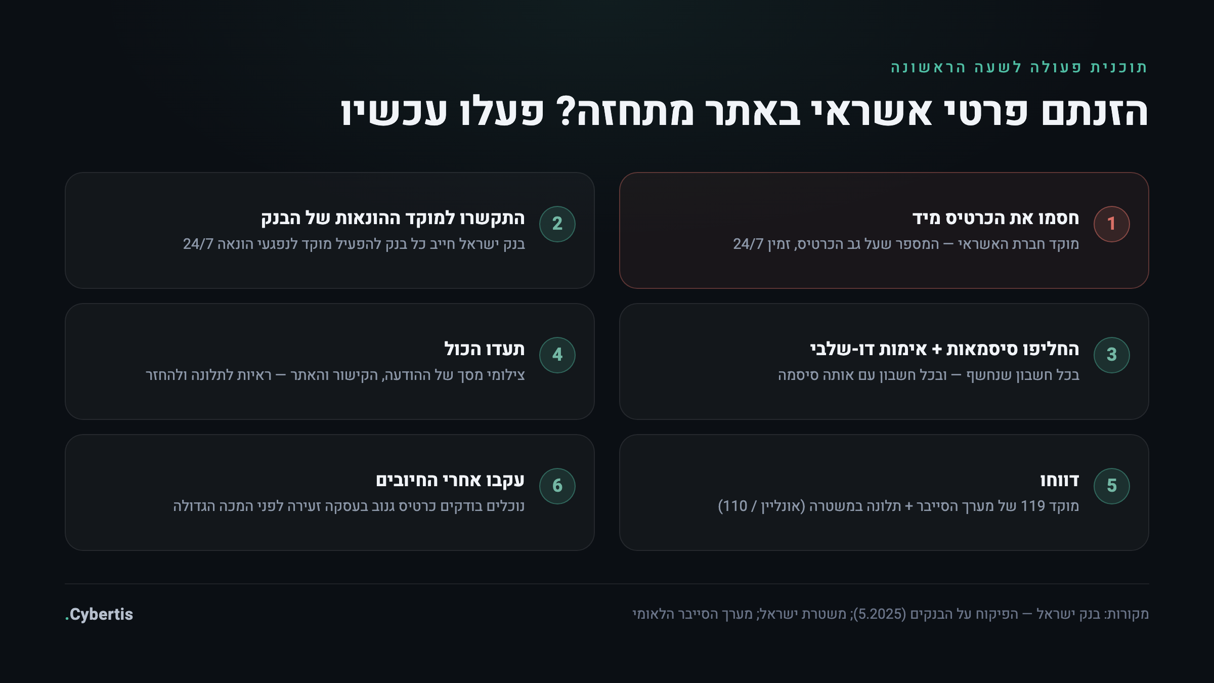 אינפוגרפיקה: שישה צעדים מיידיים למי שהזין פרטי אשראי באתר מתחזה