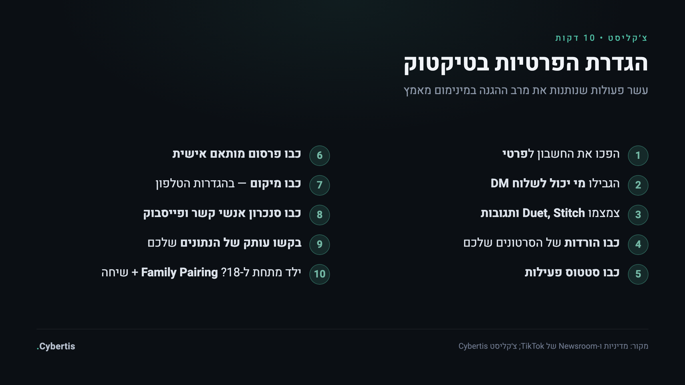 אינפוגרפיקה — צ׳קליסט הגדרת פרטיות בטיקטוק בעשר דקות: חשבון פרטי, הודעות, הורדות, פרסום מותאם, מיקום וסנכרון